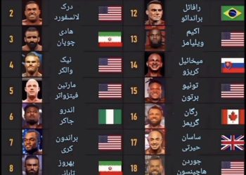 تمام مدعیان قهرمانی مستر المپیا ۲۰۲۵